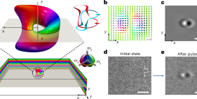 キラル磁性体における電気制御可能な3次元磁気ホップフィオンを実現（Electrically Controllable 3D Magnetic Hopfions Realized in Chiral Magnets）