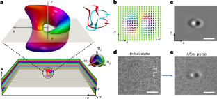 キラル磁性体における電気制御可能な3次元磁気ホップフィオンを実現（Electrically Controllable 3D Magnetic Hopfions Realized in Chiral Magnets）