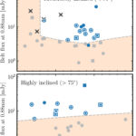 特異なデブリ円盤が新惑星探索を支援する可能性（‘Weird’ debris discs could aid search for new planets