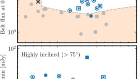 特異なデブリ円盤が新惑星探索を支援する可能性（‘Weird’ debris discs could aid search for new planets