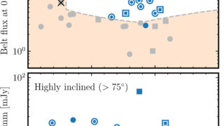特異なデブリ円盤が新惑星探索を支援する可能性（‘Weird’ debris discs could aid search for new planets