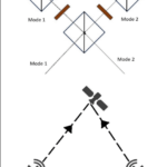 量子情報の衛星アップリンクの可能性を検証 (Scientists reveal it is possible to beam up quantum signals) 量子情報の衛星アップリンクの可能性を検証 (Scientists reveal it is possible to beam up quantum signals)