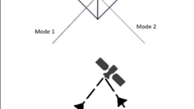 量子情報の衛星アップリンクの可能性を検証 (Scientists reveal it is possible to beam up quantum signals)