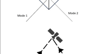 量子情報の衛星アップリンクの可能性を検証 (Scientists reveal it is possible to beam up quantum signals)