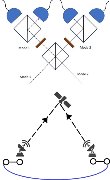 量子情報の衛星アップリンクの可能性を検証 (Scientists reveal it is possible to beam up quantum signals)