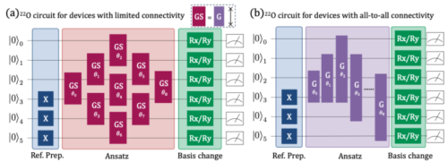 量子コンピュータを用いた高精度原子核構造計算の実現-核物理シミュレーションの新たな時代へ-