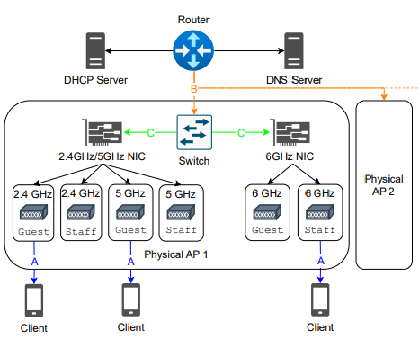 UCR研究者がWi-Fiのセキュリティ脆弱性を解明（UCR Computer Scientists Reveal Wi-Fi Security Flaws）