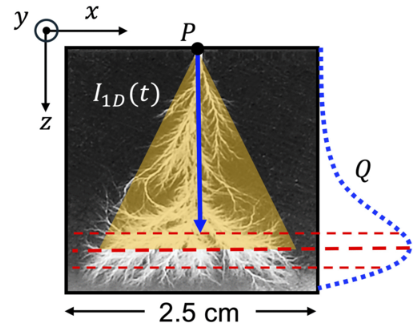 プラスチック内部で「ミニ雷」を発生させる研究（Making Mini-Lightning in a Block of Plastic）