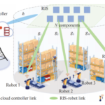 無線クラウドロボットシステムの高精度制御のための新たな道を開くインテリジェントアルゴリズムを提案(Researchers Propose Intelligent Algorithm to Open New Pathways for High-Precision Control of Wireless Cloud Robotic Systems) 無線クラウドロボットシステムの高精度制御のための新たな道を開くインテリジェントアルゴリズムを提案(Researchers Propose Intelligent Algorithm to Open New Pathways for High-Precision Control of Wireless Cloud Robotic Systems)