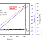 「ポケット型」高温超伝導コイルが44.86テスラの複合磁場を達成 (“Pocket-type” High-temperatureSuperconducting Coil Achieves 44.86 TeslaCombined Magnetic Field) 「ポケット型」高温超伝導コイルが44.86テスラの複合磁場を達成 (“Pocket-type” High-temperatureSuperconducting Coil Achieves 44.86 TeslaCombined Magnetic Field)