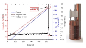 「ポケット型」高温超伝導コイルが44.86テスラの複合磁場を達成 (“Pocket-type” High-temperatureSuperconducting Coil Achieves 44.86 TeslaCombined Magnetic Field)