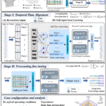 事前学習済みの大規模言語モデルに基づいて原子力発電所の運転パラメータを予測する新手法(New Method Predicts Nuclear Power Plant Operating Parameters Based on Pre-trained Large Language Model) 事前学習済みの大規模言語モデルに基づいて原子力発電所の運転パラメータを予測する新手法(New Method Predicts Nuclear Power Plant Operating Parameters Based on Pre-trained Large Language Model)