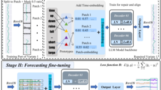 事前学習済みの大規模言語モデルに基づいて原子力発電所の運転パラメータを予測する新手法（New Method Predicts Nuclear Power Plant Operating Parameters Based on Pre-trained Large Language Model）