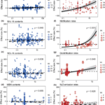 植物多様性が土壌窒素循環に複雑な影響を与えることを解明（Plant Diversity Impacts Soil Nitrogen Cycling in Complex Ways, Global Study Finds）