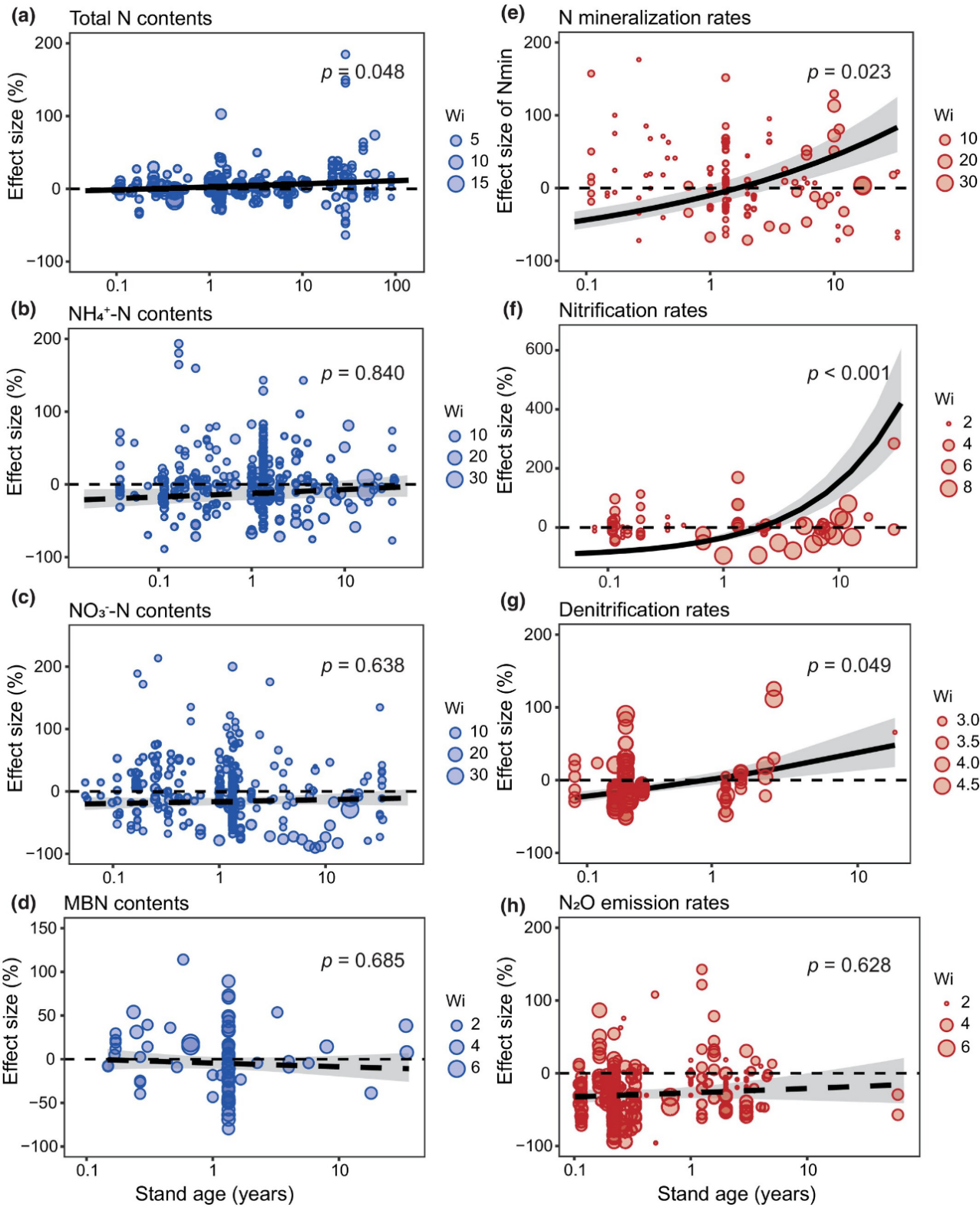 植物多様性が土壌窒素循環に複雑な影響を与えることを解明（Plant Diversity Impacts Soil Nitrogen Cycling in Complex Ways, Global Study Finds）