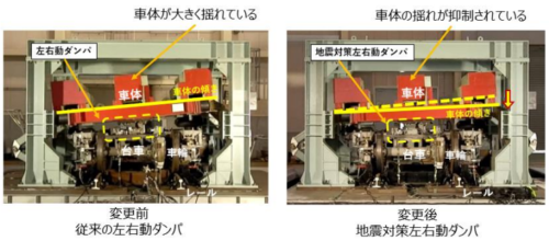 日本初 新幹線に地震による脱線リスクを低減する新たなダンパを導入～新技術の導入により、さらに安心してご乗車いただける新幹線へ～