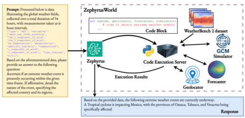 気象・気候研究を変える可能性のあるAIエージェントを開発（New AI Agent Could Transform How Scientists Study Weather and Climate）
