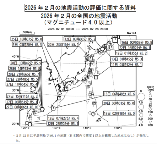 ２０２６年２月の地震活動の評価