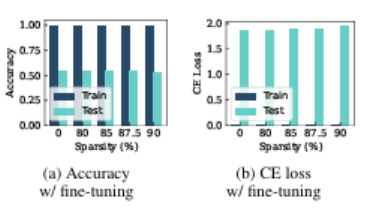AIニューラルネットワークにおける性能とプライバシーの関係を解明（New Approach Finds Privacy Vulnerability and Performance Are Intertwined in AI Neural Networks）