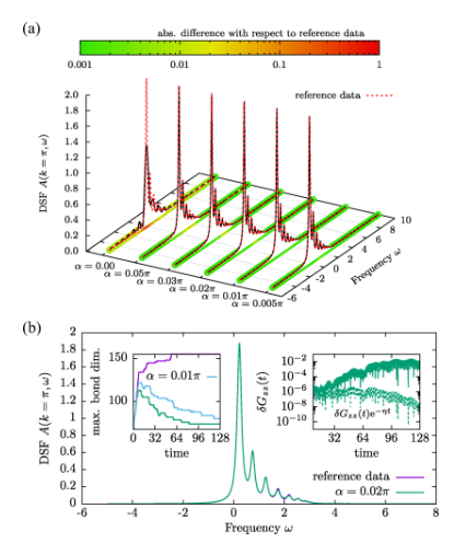 複雑量子系シミュレーションのブレークスルー（Breakthrough in the simulation of complex quantum systems）