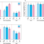 在来植生配置が砂漠化草地の安定性を向上(Native Vegetation Configuration Improves Stability of Restored Desertified Grasslands in Northern China) 在来植生配置が砂漠化草地の安定性を向上(Native Vegetation Configuration Improves Stability of Restored Desertified Grasslands in Northern China)