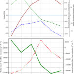 プエルトリコにおけるフラッシュ干ばつの発生メカニズムを解明（Researchers find the ‘switch’ behind flash drought in Puerto Rico）