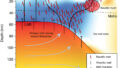 超巨大火山マグマの浅部マントル起源を解明（New Study Reveals Shallow Mantle Source for Supervolcanic Magma）
