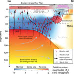 超巨大火山マグマの浅部マントル起源を解明（New Study Reveals Shallow Mantle Source for Supervolcanic Magma）
