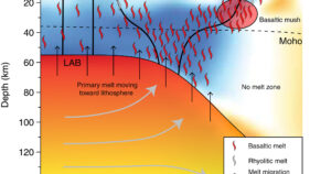 超巨大火山マグマの浅部マントル起源を解明（New Study Reveals Shallow Mantle Source for Supervolcanic Magma）
