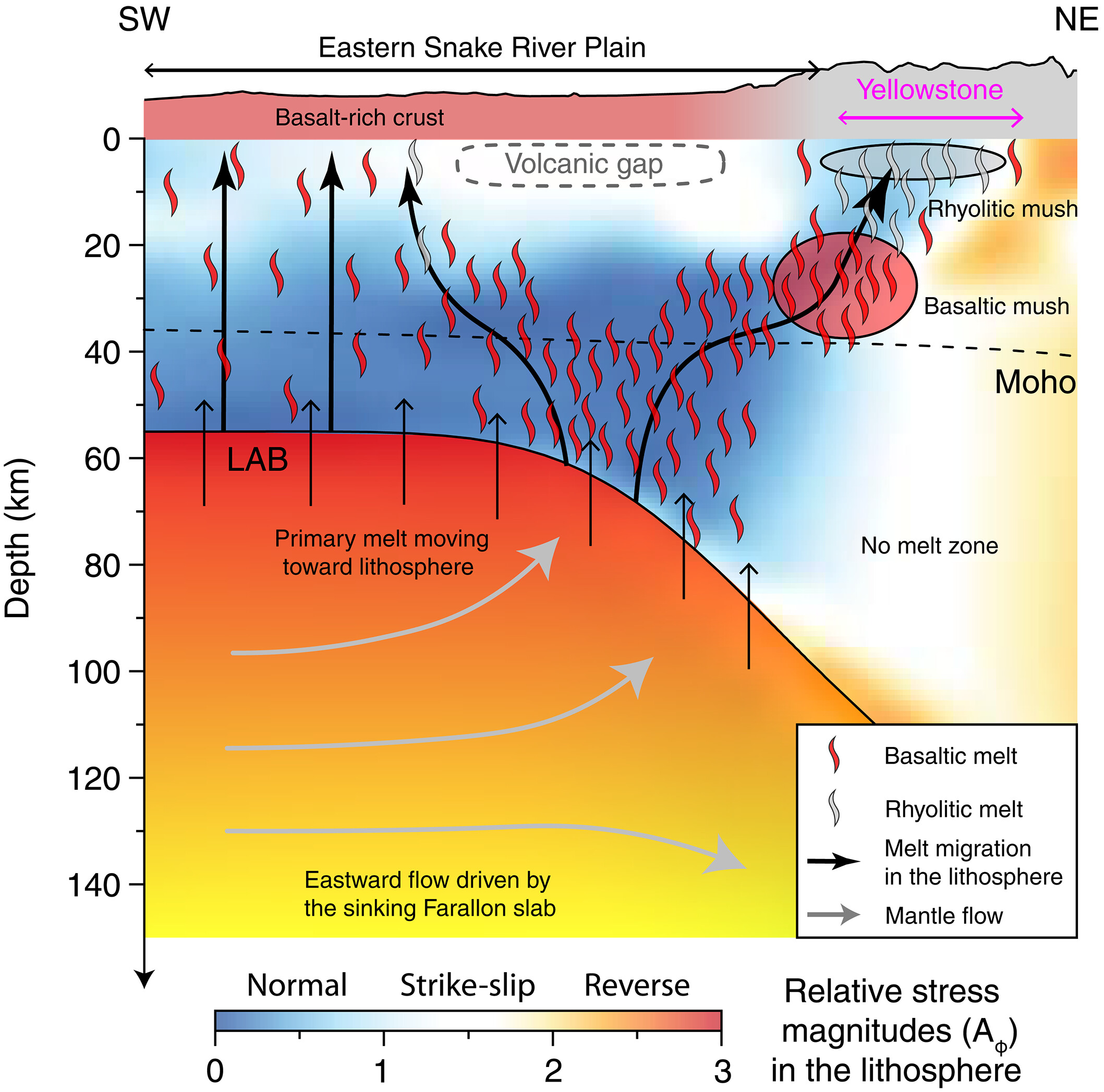 超巨大火山マグマの浅部マントル起源を解明（New Study Reveals Shallow Mantle Source for Supervolcanic Magma）