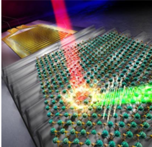 原子層二次元材料の波長変換を音響波で高速制御することに成功－原子レベルの薄さと微小なひずみを活用したナノ光デバイスの実現へ前進－