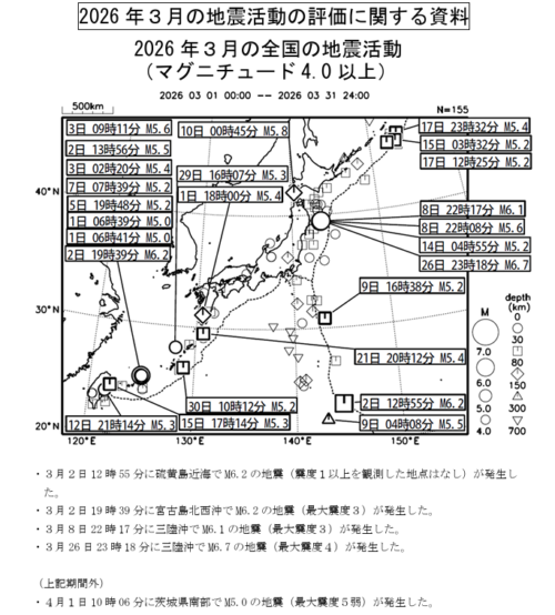 ２０２６年３月の地震活動の評価