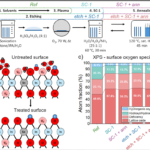分子界面の改良によりペロブスカイト太陽電池の性能を向上（LMU researchers improve perovskite solar cells with molecular interface tweak）