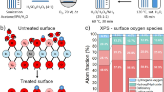 分子界面の改良によりペロブスカイト太陽電池の性能を向上（LMU researchers improve perovskite solar cells with molecular interface tweak）