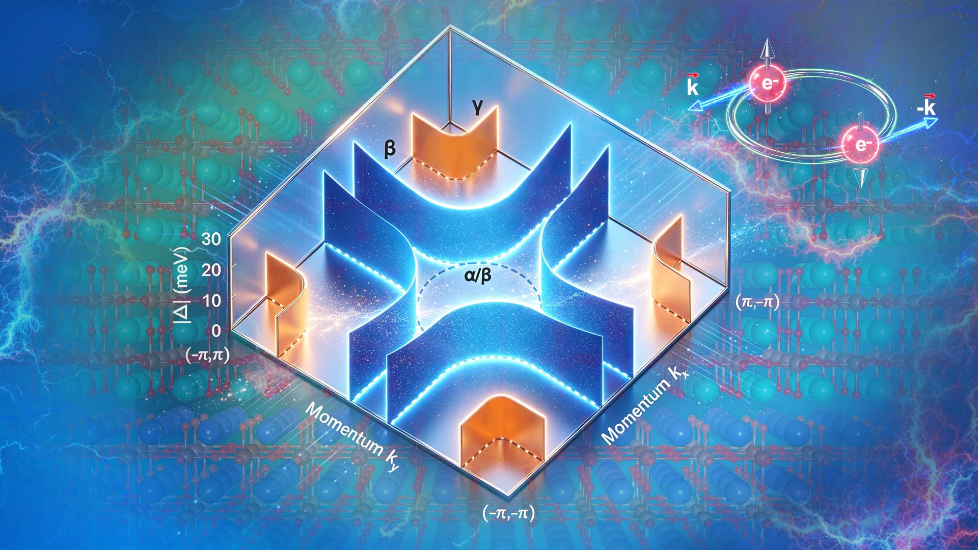 ニッケル酸化物高温超伝導体の機構解明につながる重要証拠を発見 （Chinese Scientists Discover Key Evidence for Mechanism Behind Nickelate High-temperature Superconductors）