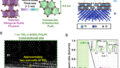 エネルギー効率の高い半導体チップ構築の新経路を発見（Researchers discover a new pathway to building energy-efficient computing chips）