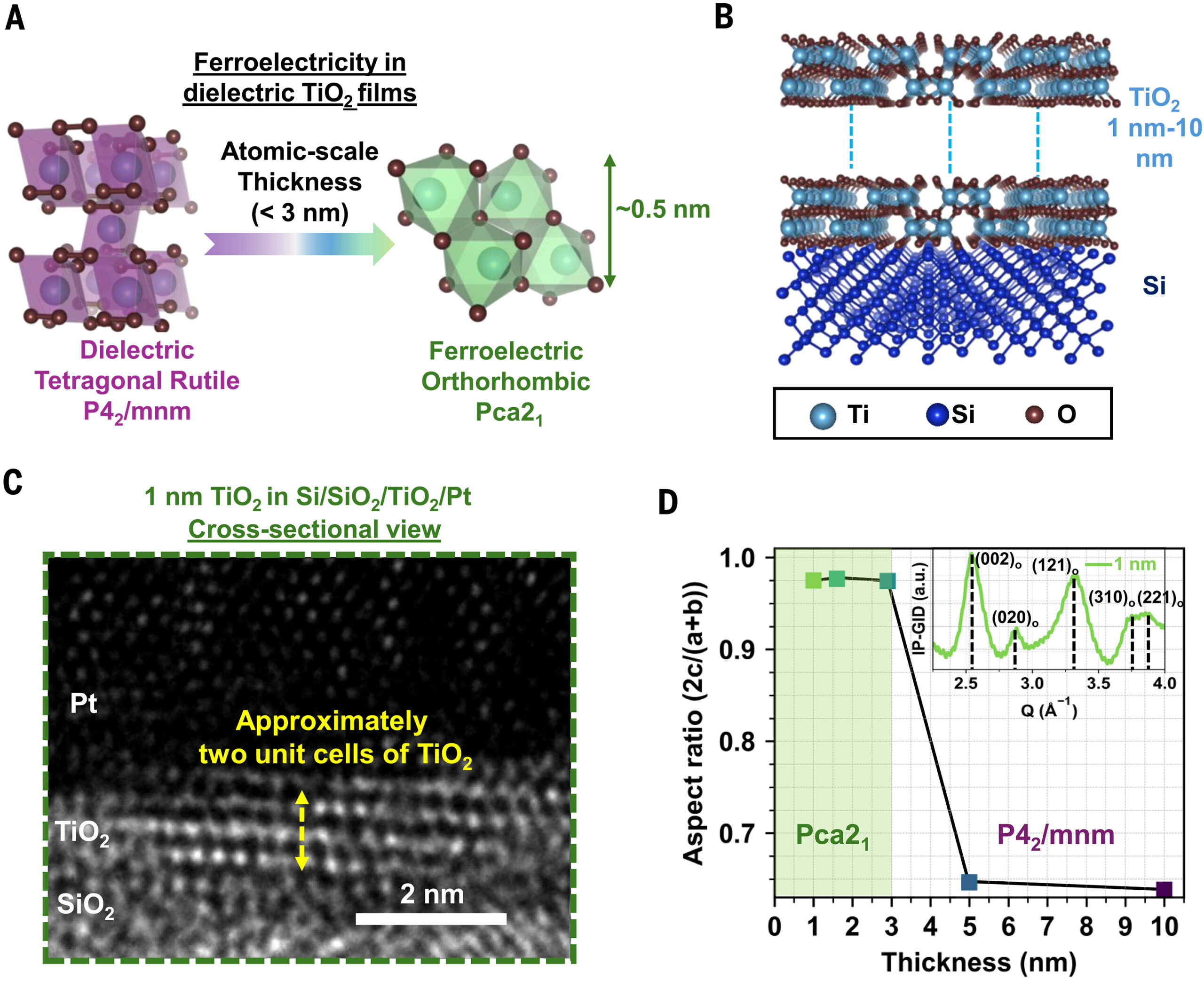 エネルギー効率の高い半導体チップ構築の新経路を発見（Researchers discover a new pathway to building energy-efficient computing chips）