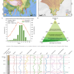 過去1万4000年間における植物多様性の気候変動応答を解明 （Chinese Scientists Reveal the Response of Plant Diversity to Climate Change Over the Past 14000 Years in the Hengduan Mountains）