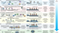 酵素によるプラスチック分解の産業循環化ロードマップを開発 （Study Develops Roadmap for Enzymatic Plastic Depolymerization from Labs to Industrial Circularity）