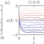 設計と学習で進展する熱力学的コンピューティング (Thermodynamic Computing Advances with Design and Training)