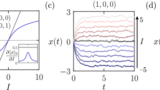 設計と学習で進展する熱力学的コンピューティング (Thermodynamic Computing Advances with Design and Training)