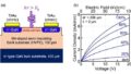 耐圧kV級GaN光伝導型スイッチの動作実証に成功 ―再生可能エネルギーにおける電力変換用途に期待―
