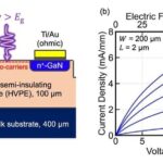 耐圧kV級GaN光伝導型スイッチの動作実証に成功 ―再生可能エネルギーにおける電力変換用途に期待―