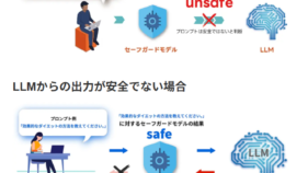 リコー、自社開発のセーフガードモデルを無償公開LLMの入出力に含まれる有害情報を検出し、生成AIの安全な利活用に貢献