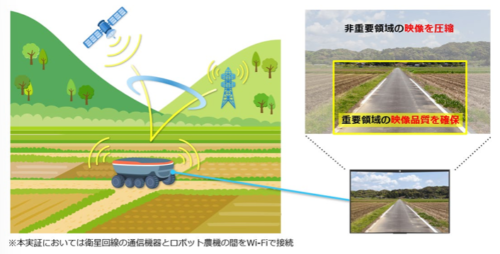 NTT・クボタ・ドコモ、山間部でもロボット農機の遠隔操作を可能にする通信技術を実証 ～モバイル通信と衛星通信の連携と映像制御により全国エリアでスマート農業を可能に～