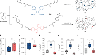 耐衝撃性に優れた新しい高分子材料を設計（MIT Chemists Design Impact-Resistant Plastics）