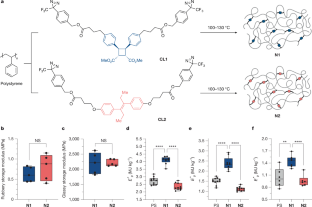 耐衝撃性に優れた新しい高分子材料を設計（MIT Chemists Design Impact-Resistant Plastics）