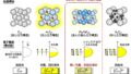 中途半端な価数の新化合物の物性・構造を明らかに ～物質の電磁気的性質の理解に役立つ発見～