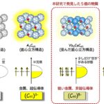 中途半端な価数の新化合物の物性・構造を明らかに ～物質の電磁気的性質の理解に役立つ発見～