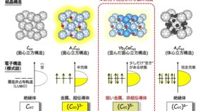 中途半端な価数の新化合物の物性・構造を明らかに ～物質の電磁気的性質の理解に役立つ発見～